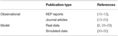 Kidney Exchange Program Reporting Standards: Evidence-Based Consensus From Europe